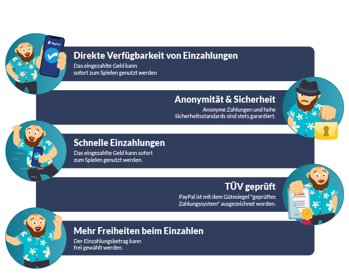 Vorteile von PayPal Casinos